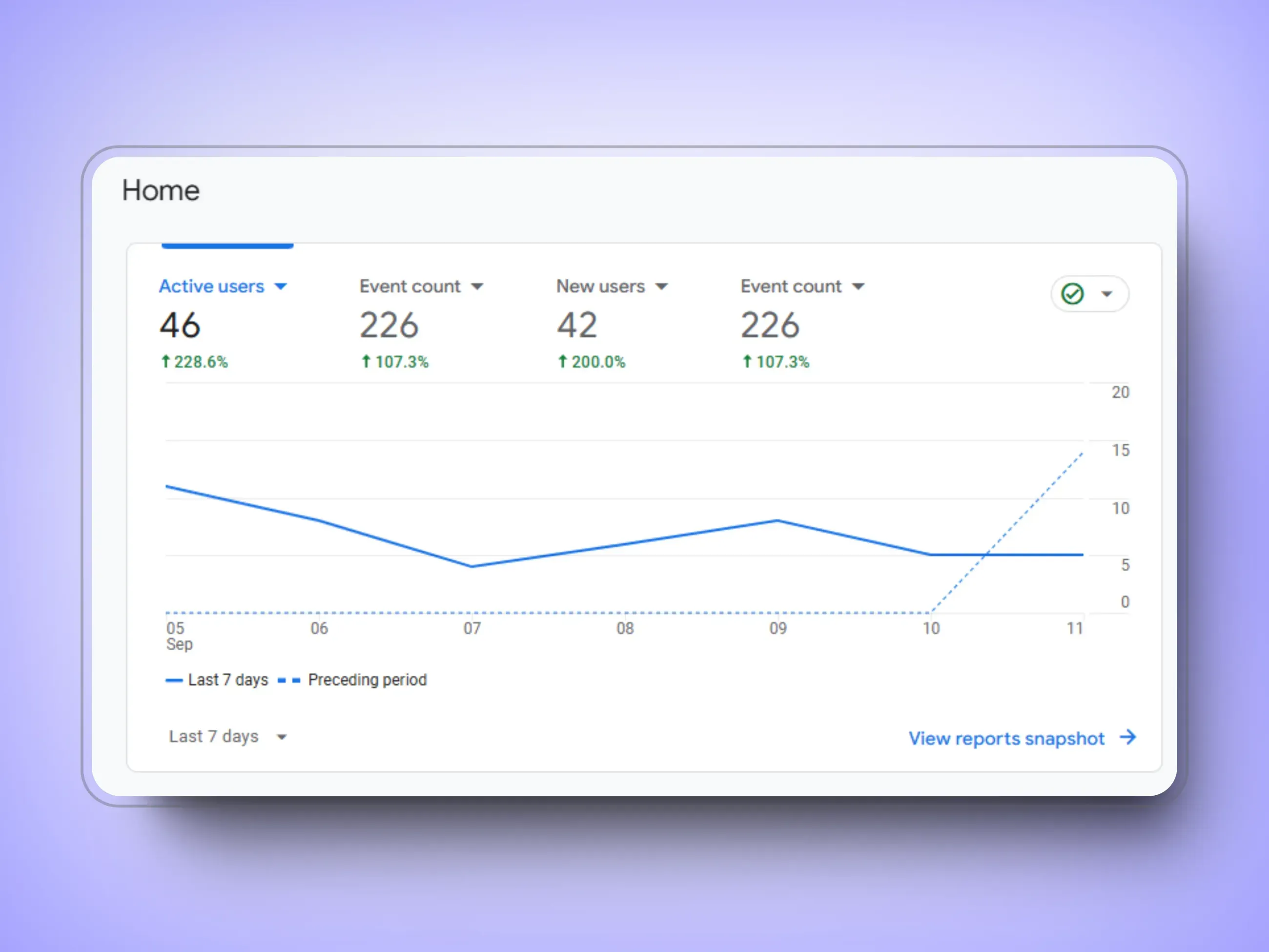 Estility analytics dashboard